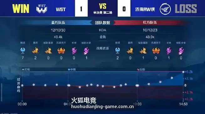 下路双人组协同对线思路