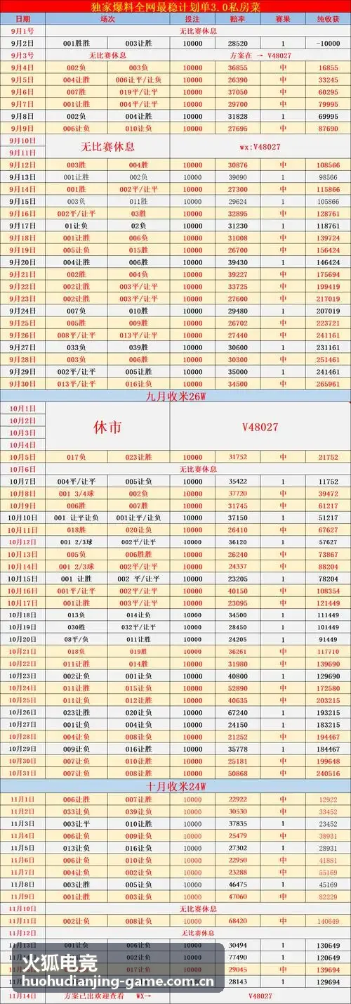 辅助游走时机与视野控制